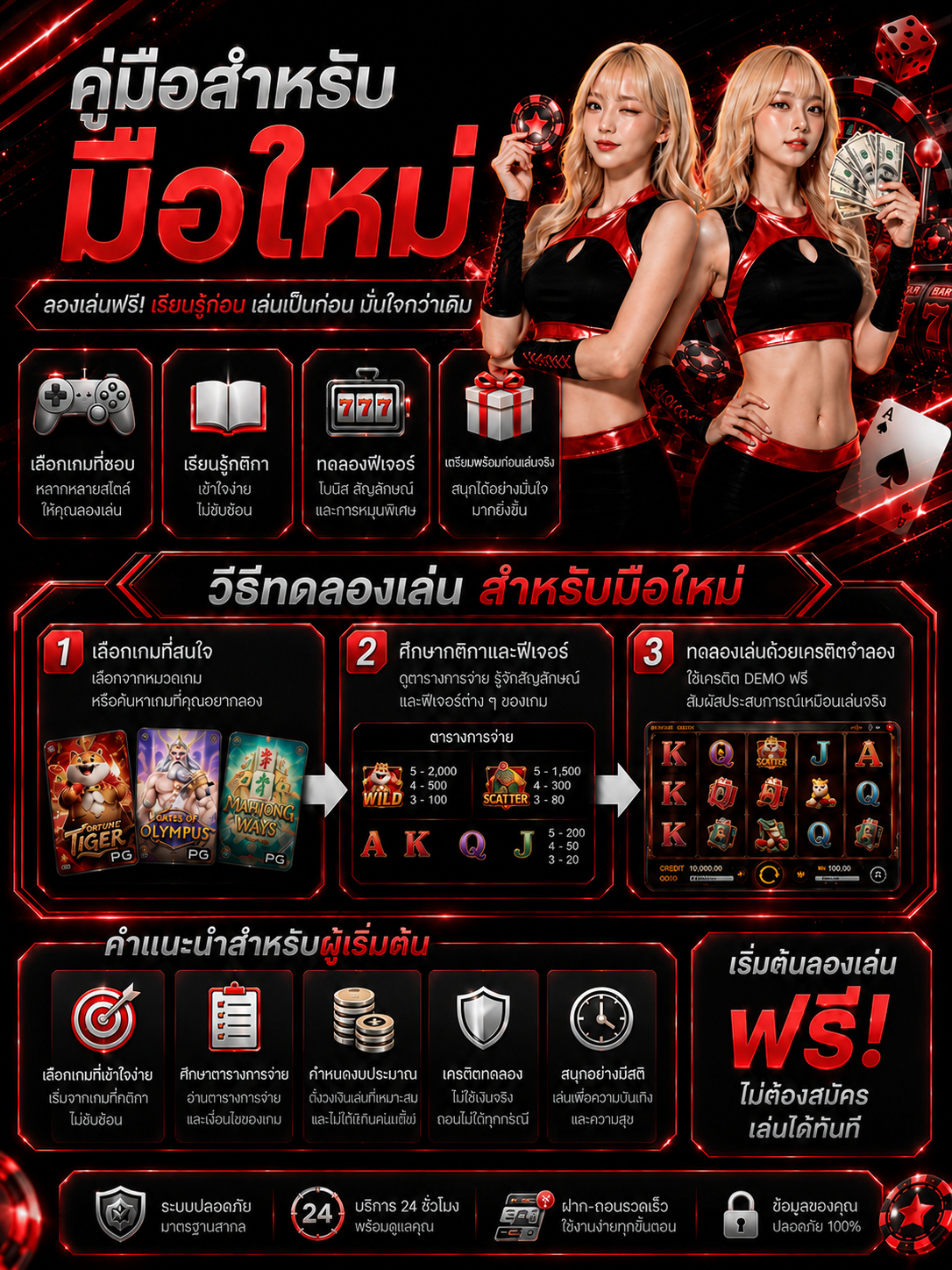 คู่มือเล่นสล็อตสำหรับมือใหม่ TUNDER24HR วิธีทดลองเล่นและทำความเข้าใจเกมสล็อตเบื้องต้น